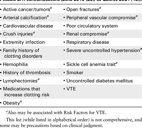 An Overview of Blood Flow Restriction Physiology and Clinica.